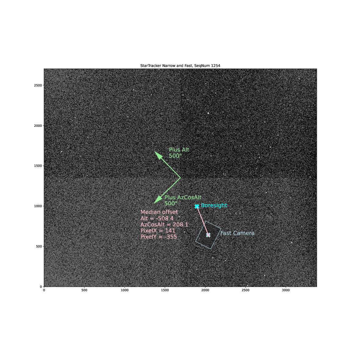 _images/StarTracker_Fast_Offset_20230321_1254.png